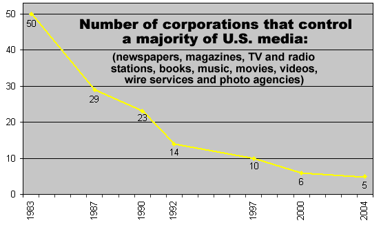 media-ownership